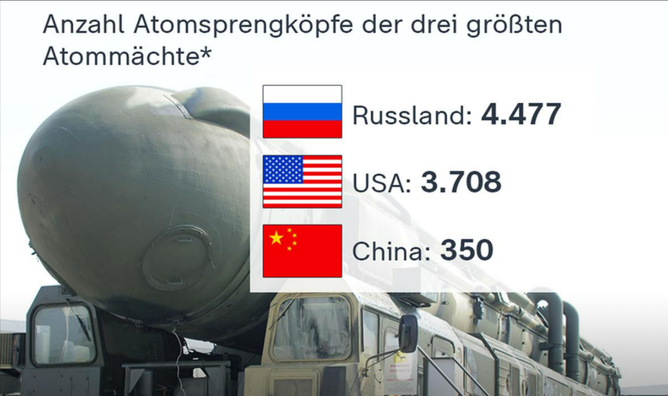 Ist die Ukraine nur der Anfang! Erschreckender Geheimbericht zeigt Putins wahre Kriegsziele!